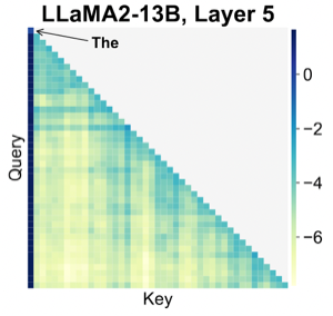 Attention Sink的例子